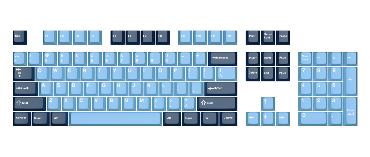 AllBlu Keycap Set